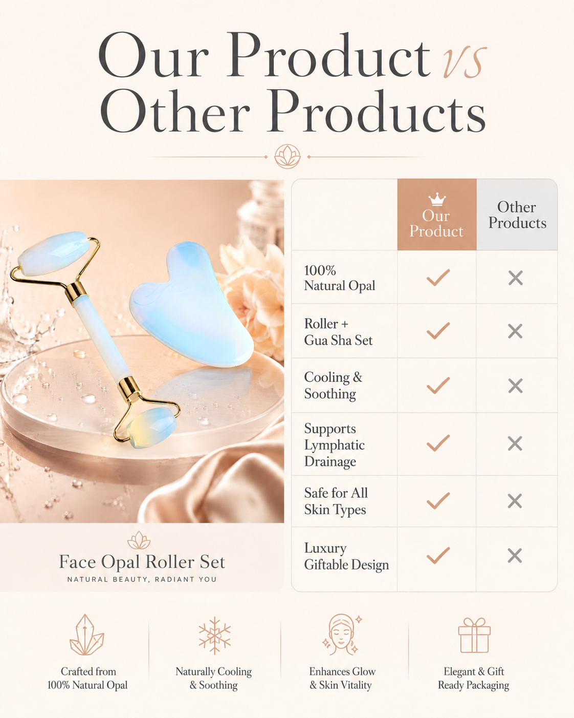Face Opal Roller Set