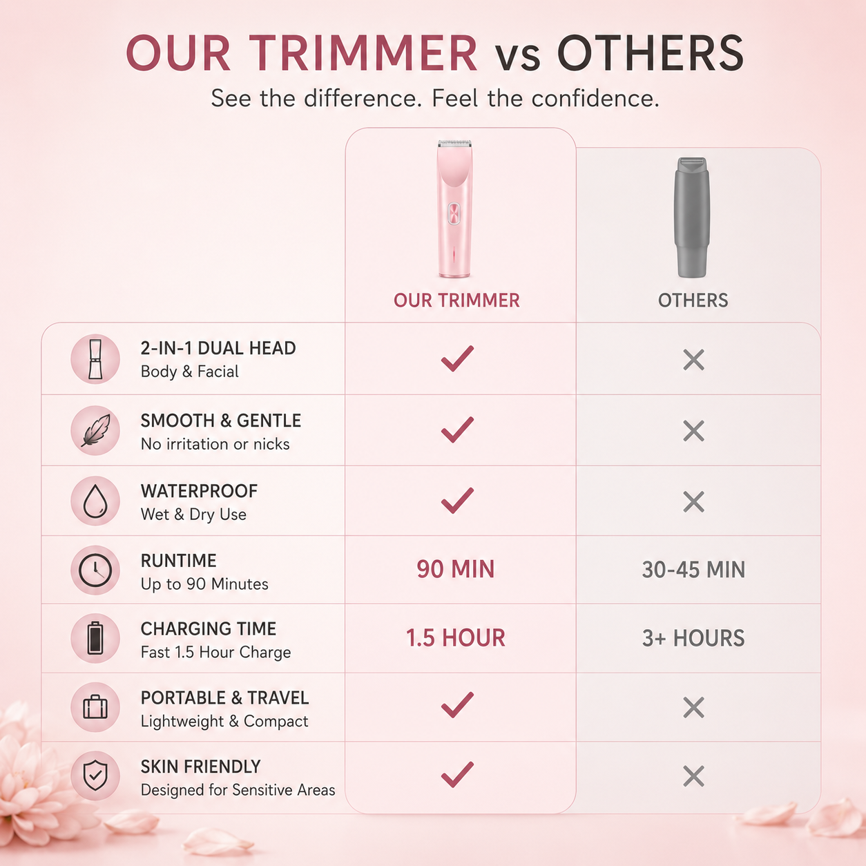 Womens Shaver Dual-Head Trimmer for Women