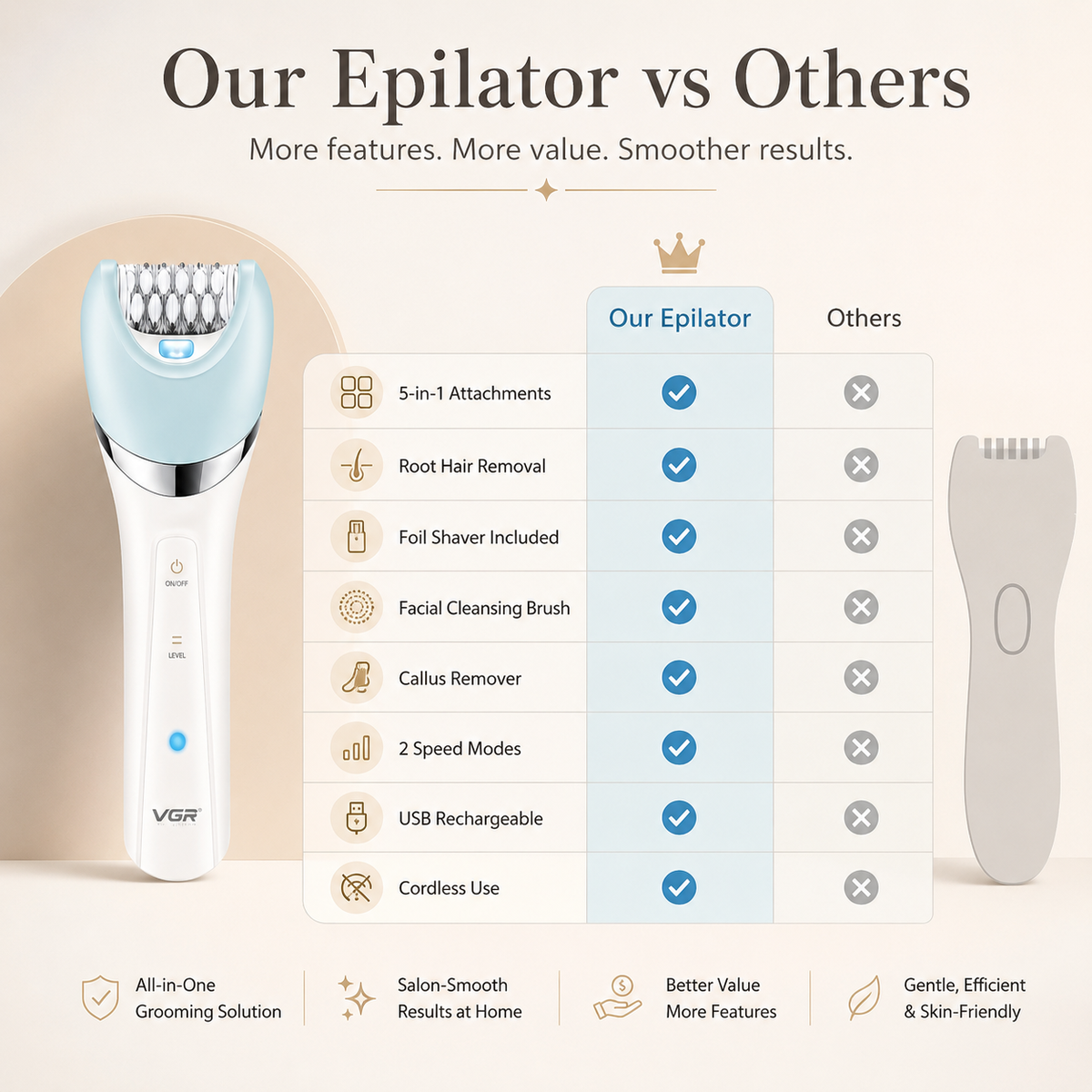 Professional Multipurpose Epilator