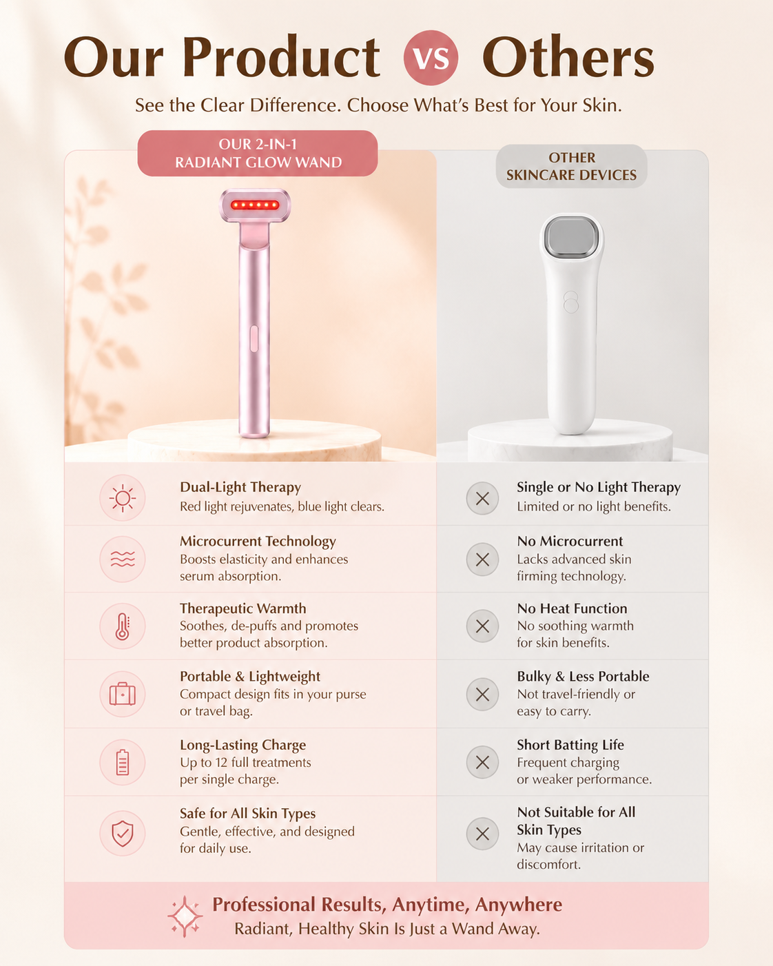Eye Beauty Device