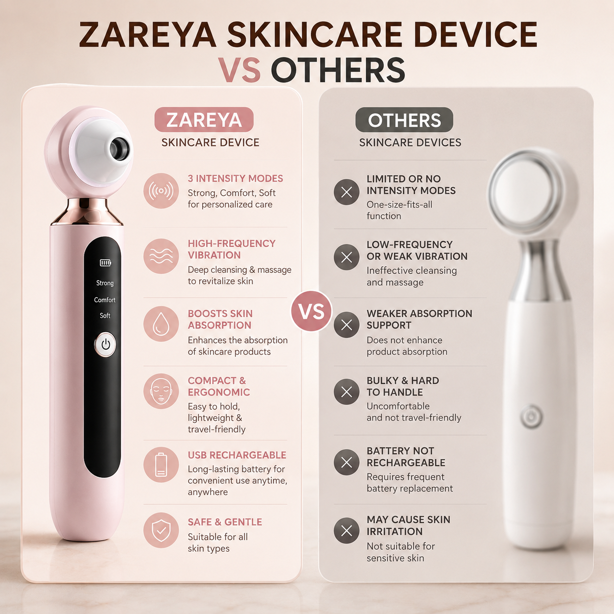 Zareya Visual Blackhead Pore Cleaner Household