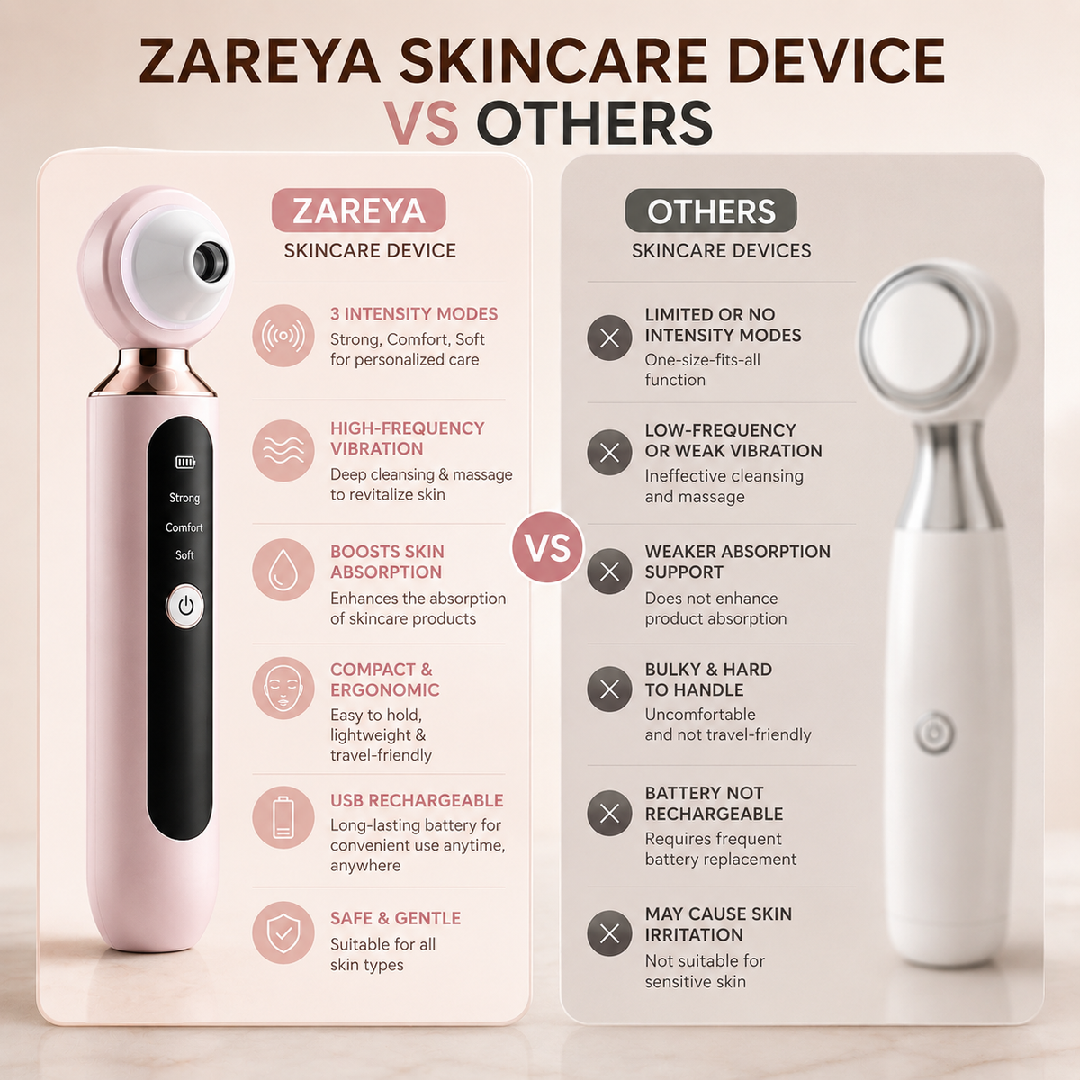 Zareya Visual Blackhead Pore Cleaner Household