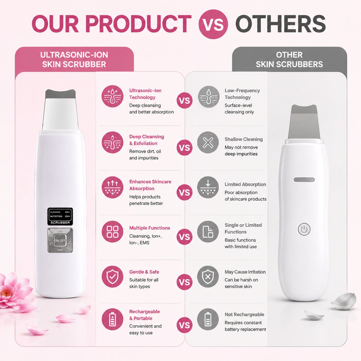 Ultrasonic Skin Scrubber for Deep Pore Cleansing