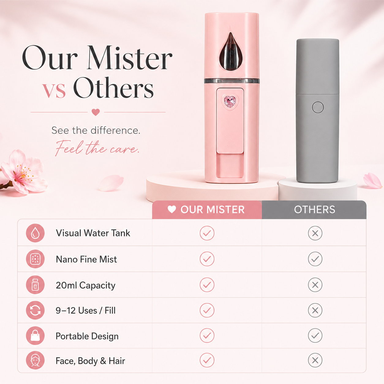 Mini Facial Steamer