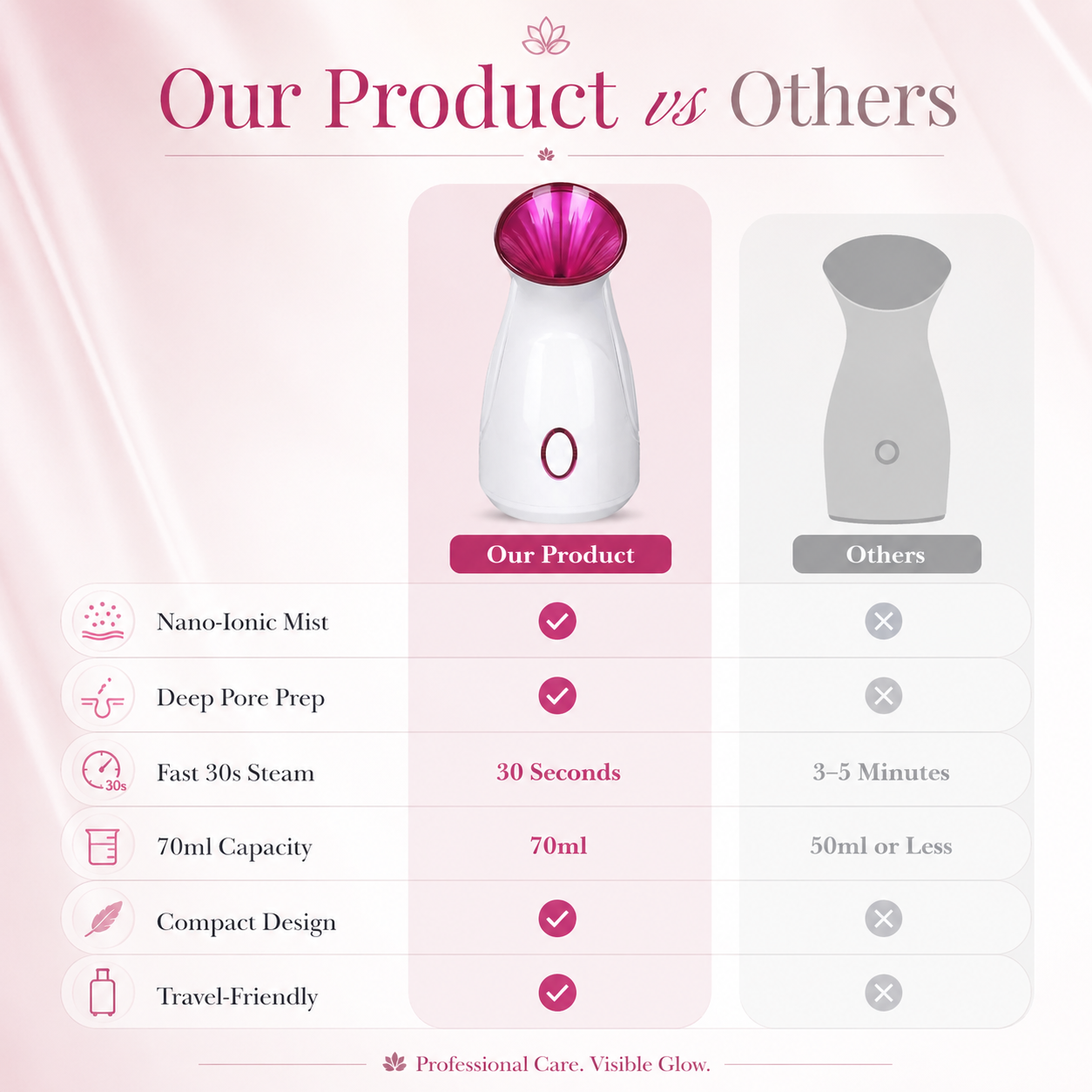 Nano Ionic Facial Steamer
