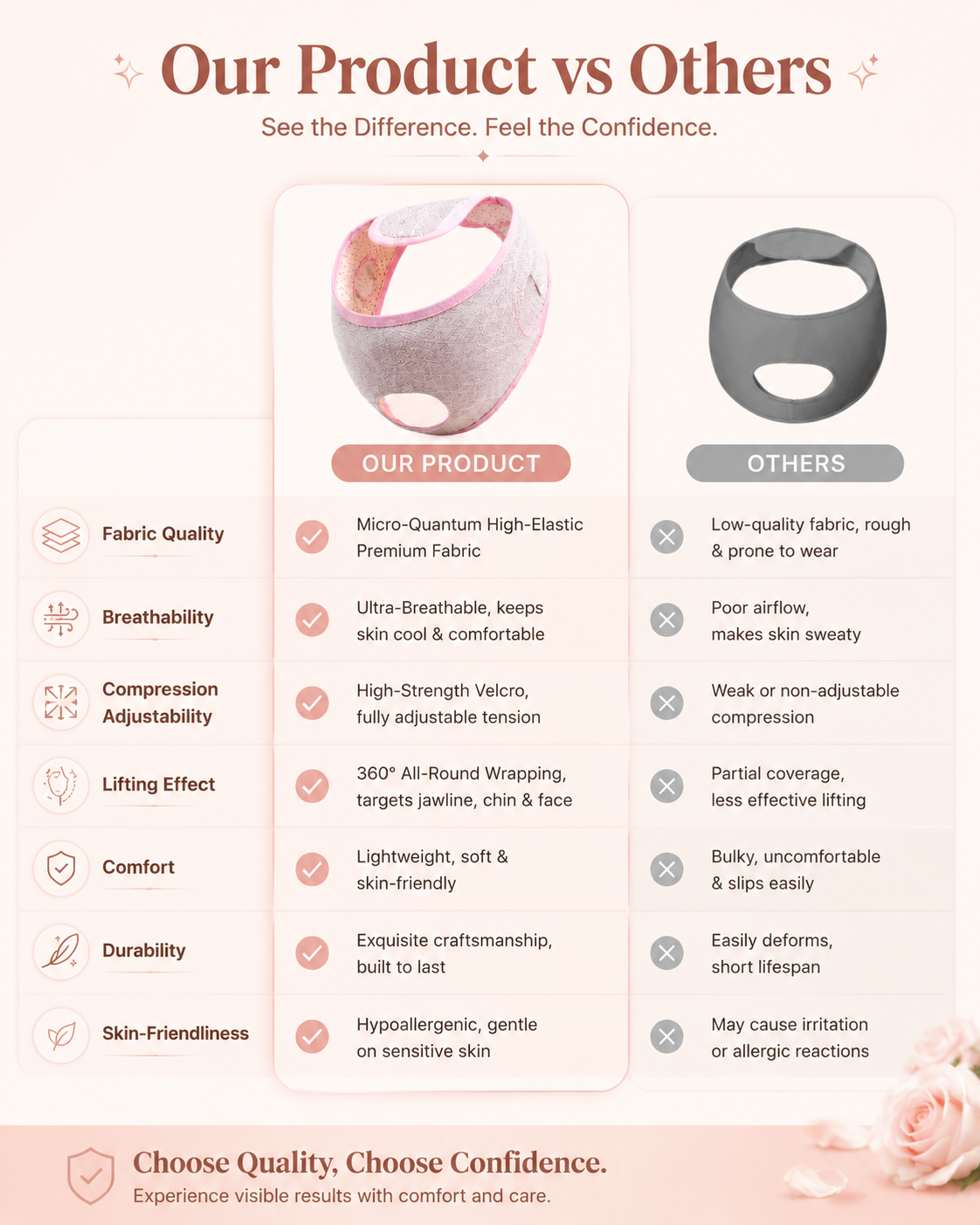 Breathable V-Line Lifting &amp; Contouring Mask