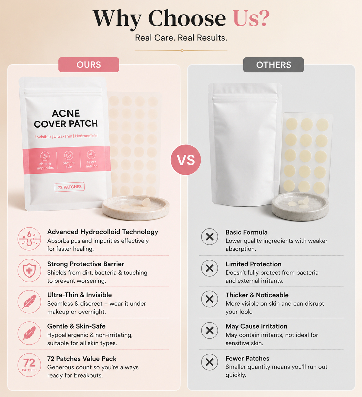 Acne Cover Patch (72pc)