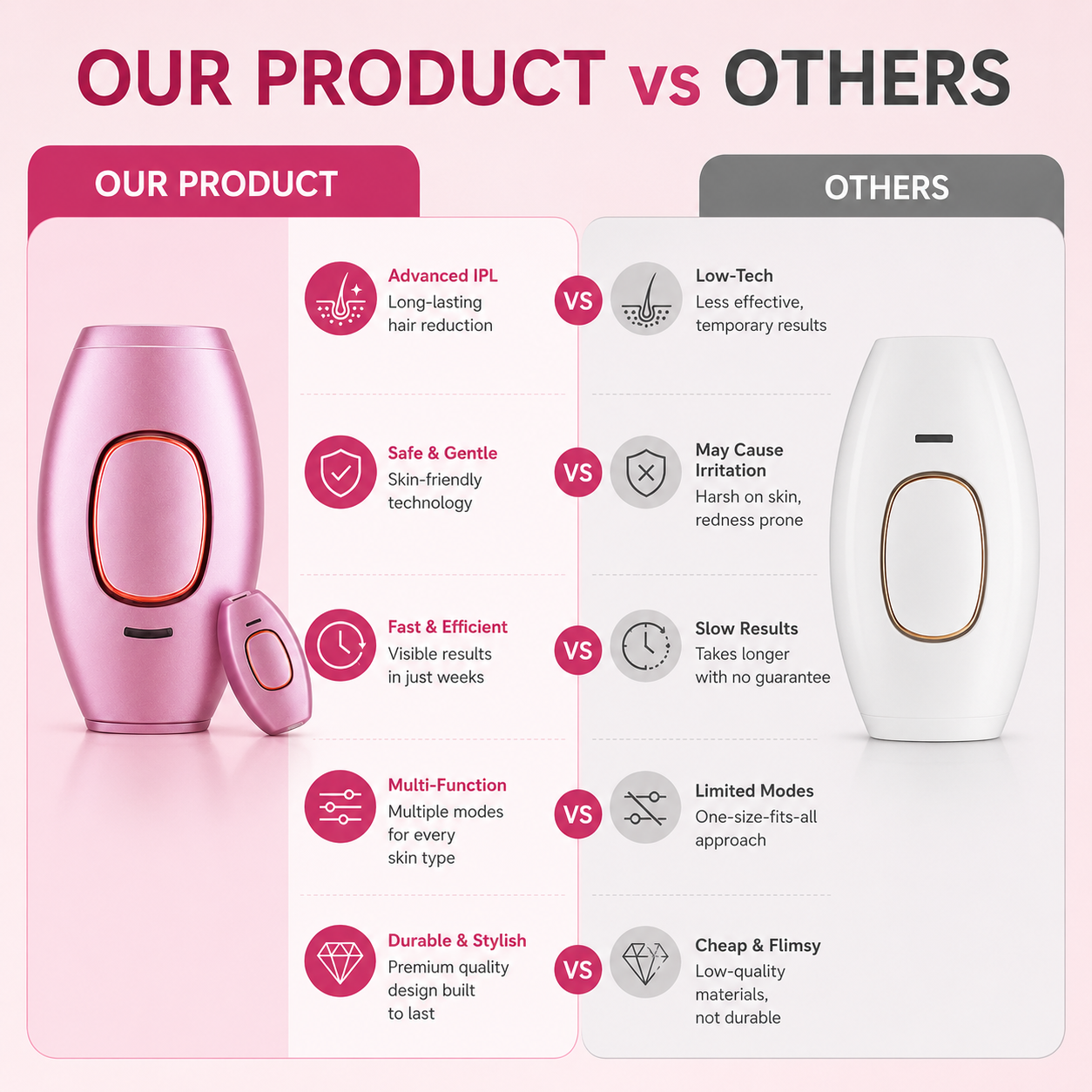 Mini Laser Hair Removal